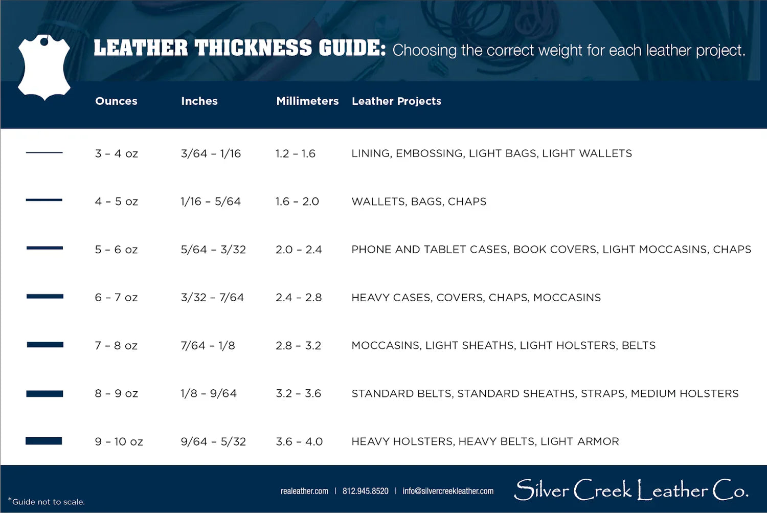 Laser Cutting Leather Tips